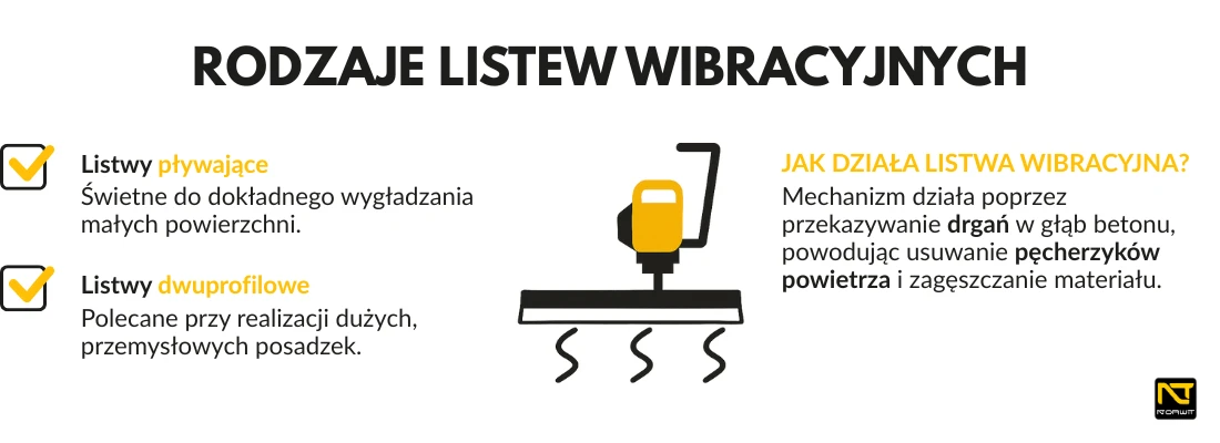 Jak wybrać odpowiednią listwę wibracyjną do betonu: Przewodnik dla budowlańców